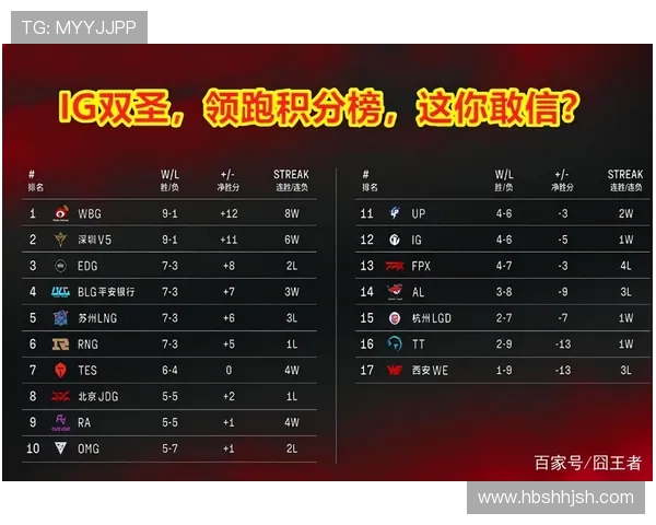 上海足球队强势领跑联赛积分榜98分展现冠军实力