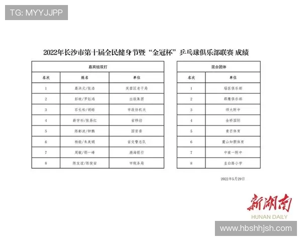 乒乓球心理素质评比结果揭晓南京乒乓球队荣登第十名榜单