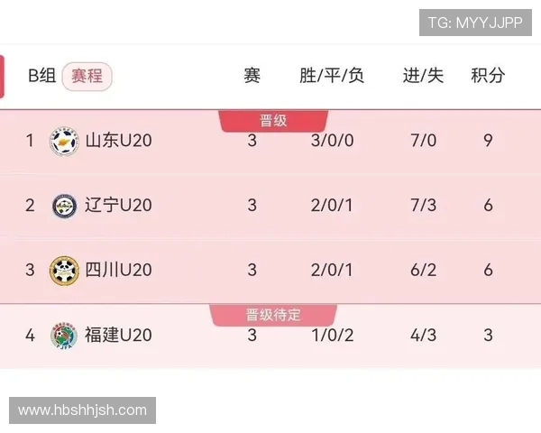 全运会积分榜更新北京足球队以52分稳居第一名