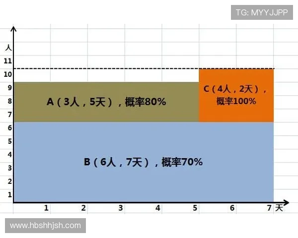 独家解析杭州篮球队耐力对比及其对比赛表现的影响分析