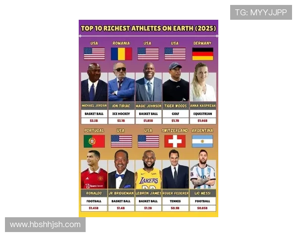 全球足球明星财富排行榜揭晓谁是最富有的球员引发热议